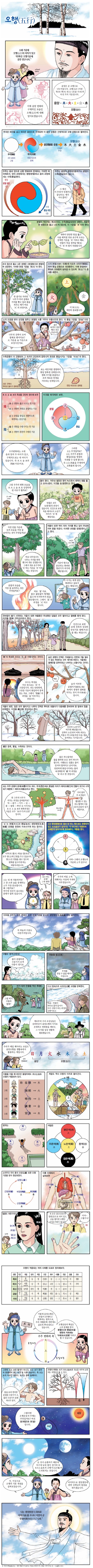 오행
